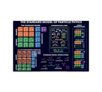 KNKncnv Standard Model of Particle Physics Poster Peinture décorative sur toile Art mural Salon Poster Chambre Peinture d'art mural Impression d'image moderne Décoration de chambre familiale 40 x 60