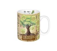 Könitz Wissensbecher Bäume