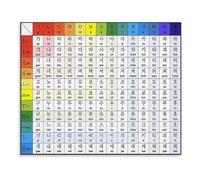 Korean Hangul Alphabet Poster Learn Language Writing System Guide Canvas Art for Bedroom Living Room Decor(Framed,16x24inch(40x60cm))