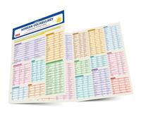 Korean Vocabulary Language Study Card /anglais/corEen