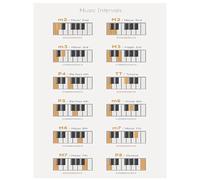 KSHAO ATHQW Langue des Signes Art Mural Théorie de la Musique Rythme Impressions Piano Accord Note Éducation Affiches et Toile Peinture Classe Décor Photos 30x50cm sans Cadre