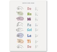 KSHAO ATHQW Langue des Signes Impressions Théorie Musicale Rythme Art Mural Piano Accord Note Éducation Affiches et Toile Peinture Décor de Classe Photos 30x50cm sans Cadre