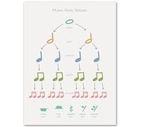 KSHAO ATHQW Théorie Musicale Rythme Art Mural Et Toile Peinture Piano Accord Note Éducation Affiches Langue des Signes Impressions Salle De Classe Décor Photos 30x50cm sans Cadre