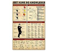 KWQDOZF Affiches de connaissances Jeet Kune Do Collection Jeet Kune Do Lovers Panneaux en métal Décoration murale de salle d'arts martiaux Plaque de guide d'étude rétro Jeet Kune Do 12 x 18 pouces