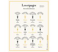 La Carte des Vins s'il vous plaît Les Cépages du Vin (et leurs arômes dominant) - Le poster des amateurs de vin pour Salle à manger