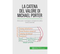 La Catena Del Valore Di Michael Porter