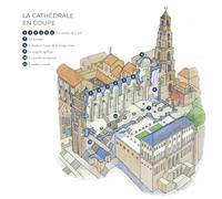 La cathédrale du Puy-en-Velay