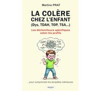 La colère chez l'enfant (Dys, TDAH, TOP, TSA...): Les déclencheurs spécifiques selon les profils