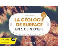 La géologie de surface en 1 clin d’œil