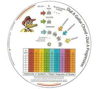La Guitare Chord et Progression de roue