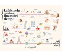 La historia contada con líneas del tiempo / History Told with Timelines: Del Principio a Hoy