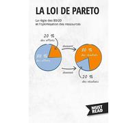 La Loi De Pareto: La règle des 80/20 et l'optimisation des ressources