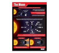 La Lune | Affiches scientifiques | Papier laminé brillant mesurant 850 mm x 594 mm (A1) | Graphiques Sciences pour la salle de classe | Tableaux éducatifs par Daydream Education