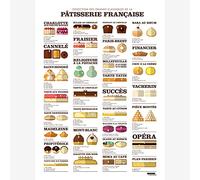 LA Majorette À Moustache - Affiche Dissection des Grands Classiques de la pâtisserie - 50 cm x 70 cm - Livrée dans Un Tube Protecteur en Carton (53 cm x 6 cm) pour Les Amateurs de Gâteau…