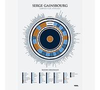 La Majorette À Moustache - Affiche L'Infographie de Gainsbourg - 50 cm x 70 cm - Livrée dans Un Tube Protecteur en Carton (53 cm x 6 cm) pour Les Amateurs de Musique