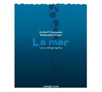 La Mer - Une Infographie