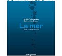 La Mer - Une Infographie