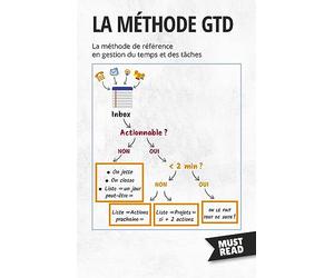 La Méthode GTD: La méthode de référence en gestion du temps et des tâches