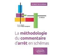 La Méthodologie Du Commentaire D'arrêt En Schémas