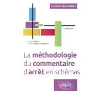 La méthodologie du commentaire d'arrêt en schémas