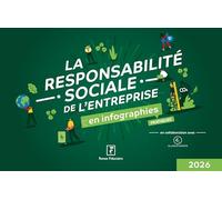 La Responsabilité Sociale de l'Entreprise en infographies pratiques 2026