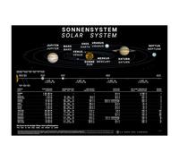 la Rose des langues Poster Système solaire en perspective bilingue allemand-anglais : les planètes en vraies photos, comme vues depuis un vaisseau spatial - 42 × 59,4 cm