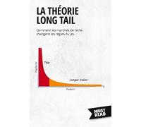 La Théorie Long Tail - Comment Les Marchés De Niche Changent Les Règles Du Jeu