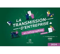 La transmission d'entreprise en infographies pratiques 2024