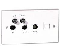 Labgear PSW351T Plaque Frontale quadplex écran Blanc
