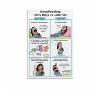 Lactation Guide Poster Breastfeeding Early Days Compared To Later Stages Mother Educational Wall-Art Print(Unframed,16x24inch(40x60cm))