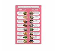 Lactation Nutrition Guide Canvas Poster for Breastfeeding Moms Home Decor(Framed,08x12inch(20x30cm))