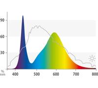 Lampe LED Juwel couleur 31 watts 1200 mm - tuyau LED Juwel