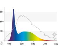 Lampe LED marine Juwel 23 watts 895 mm - Tuyau LED Juwel