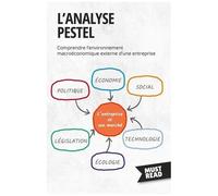 L'analyse Pestel - Comprendre L'environnement Macroéconomique Externe D'une Entreprise