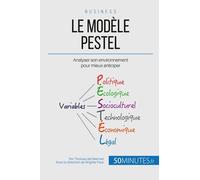 L'analyse Pestel Et Le Macro-Environnement - Comprendre Son Milieu Et Anticiper Son Évolution