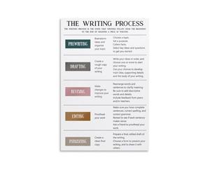 Language Arts Classroom Decor English Writing Process Poster Educational Step by Step Guide for Students Teachers Homeschool ELA Wall-Art Learning(Framed,16x24inch(40x60cm))