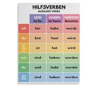 Language Auxiliary Verbs Conjugation Grammar Poster | Learn helping verbs easily with English study poster(Magnetic,08x12inch(20x30cm))