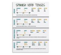 Language Education Poster Spanish Verbs Canvas Wall-Art Bedroom Decor | Clear table format displays AR ER IR endings with example sentences demonstrating proper(Framed,08x12inch(20x30cm))
