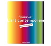 L'art Contemporain - Une Infographie