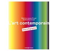 L'art Contemporain - Une Infographie