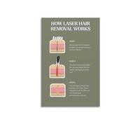 Laser Hair Removal Educational Poster How It Works Step By Step Visual Guide Canvas Print For Salon Clinic Home Office Wall Decor(Unframed,08x12inch(20x30cm))