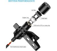 Lavalier Microphone Lapel Microphone Compatible with Sennheiser Wireless Transmitter G1 G2 G3- Unidirectional Condenser Microphone