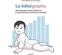 Le Bébégraphe - 150 infographies utiles et drôles sur les douze premiers mois de la vie de bébé Clara Dealberto (Auteur), Jules Grandin (Auteur)