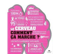 Le Cerveau Comment Ça Marche ? - Les Faits Clairements Expliqués