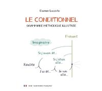 Le Conditionnel - Grammaire méthodique illustrée