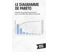 Le Diagramme De Pareto: Identifier les problèmes prioritaires pour une amélioration efficace et durable