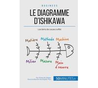 Le Diagramme D'ishikawa Et Les Liens De Cause À Effet - Comment Remonter À La Source D'un Problème ?
