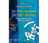 Le diagramme du septénaire II