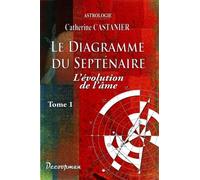 Le diagramme du septénaire I