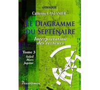Le diagramme du septénaire III